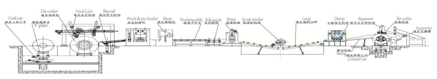 Automatic Steel Cold Slitting Line Drawing